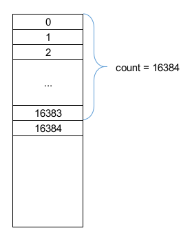 disk_and_part