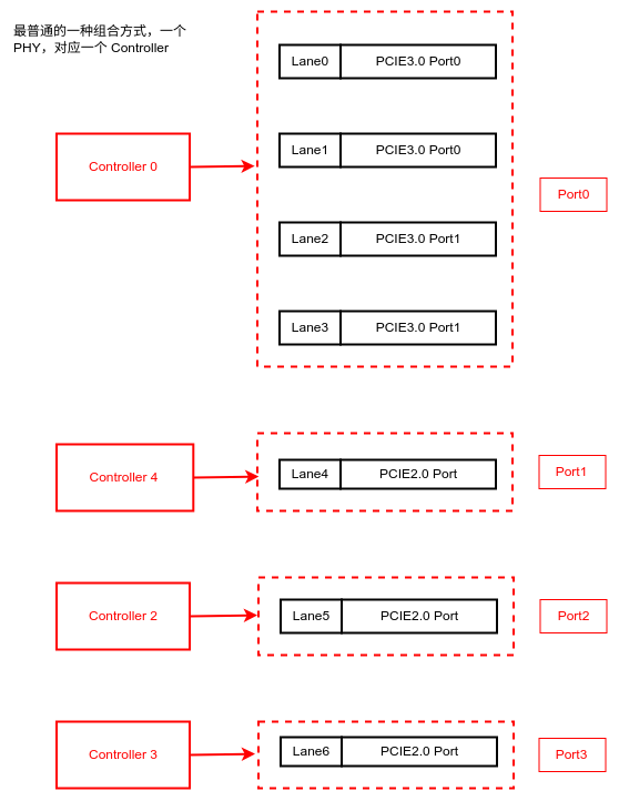 PCIe_4Lane.drawio