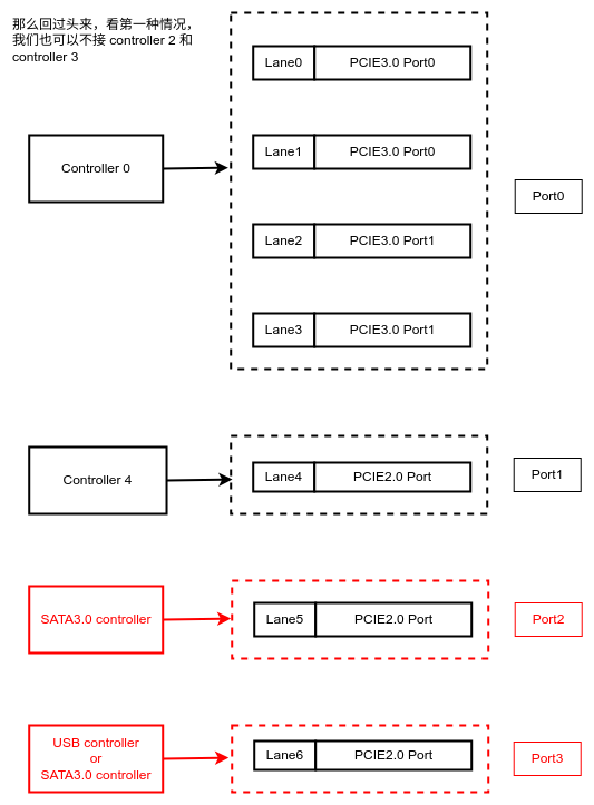 PCIe_4Lane_USB_SATA