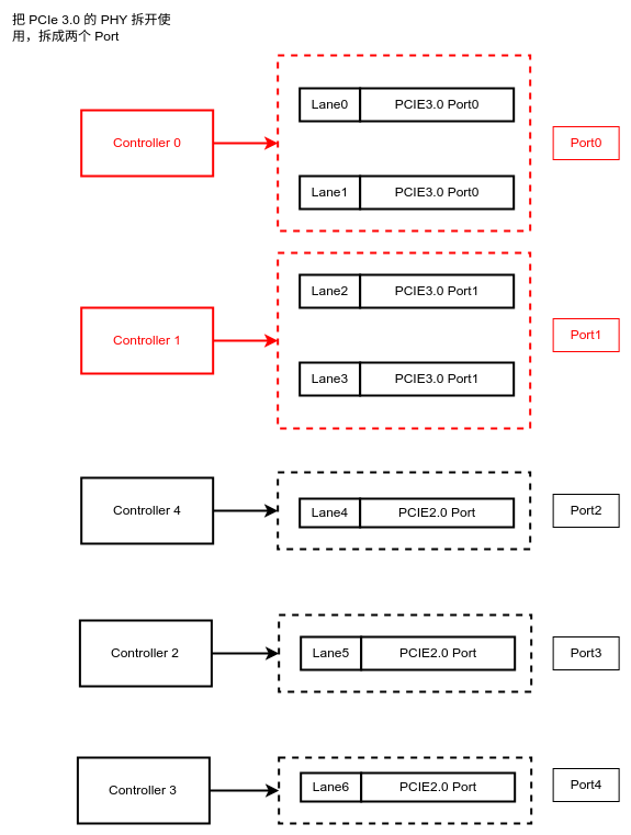 PCIe_4Lane_split2.drawio