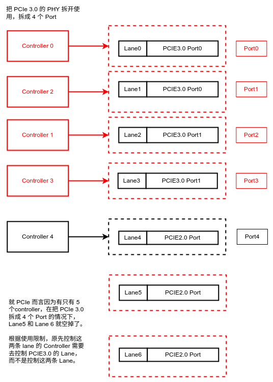 PCIe_4Lane_split4.drawio