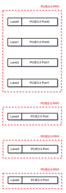 PCIe_PHY.drawio