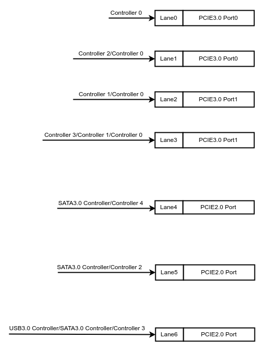 PCIe_full_connection_info.drawio