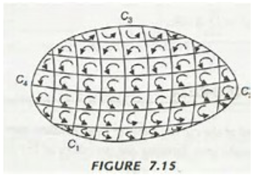 fundamental_theorem_of_curl