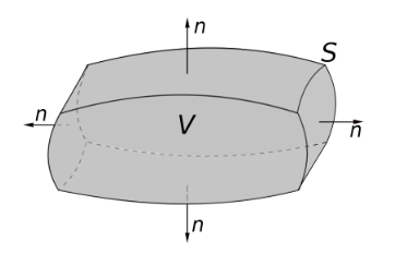 fundamental_theorem_of_divergence