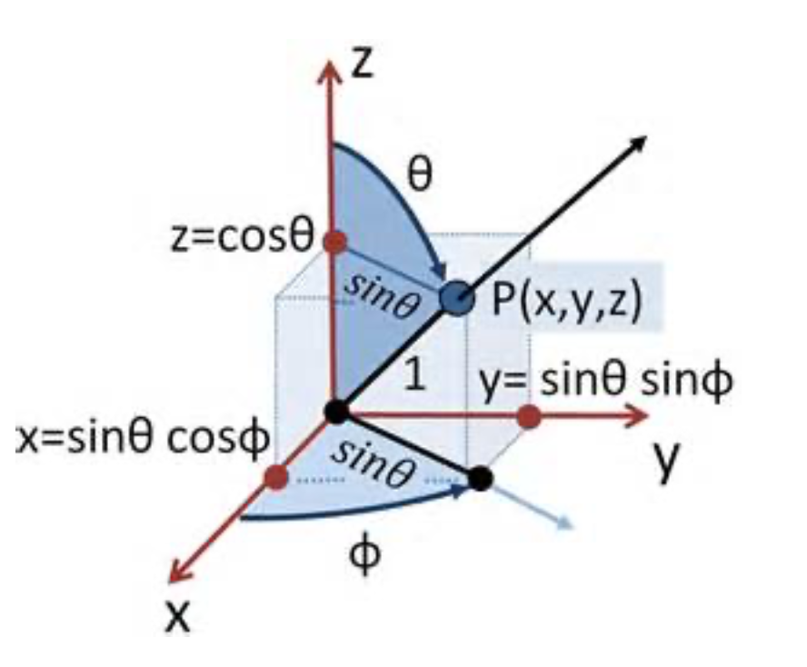 spherical_polar_coordinates